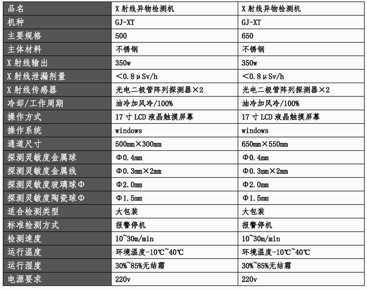 20220304 X射線異物檢測機(jī)參數(shù)及報價（GJ-XT-500、GJ-XT-650）（曹磊）.jpg