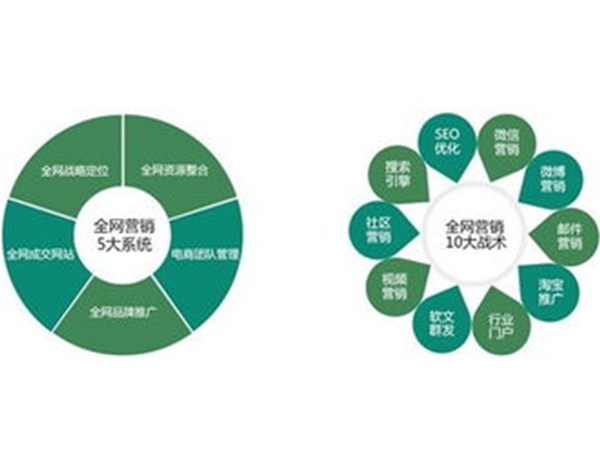 對于企業(yè)來說，網(wǎng)頁設計的美觀是十分的重要的！