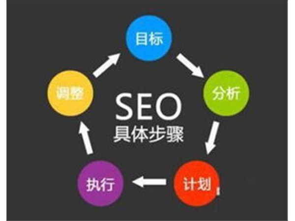 推廣優(yōu)化多久能出效果？