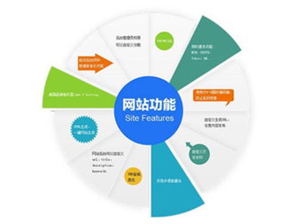 淺談網(wǎng)站建設(shè)6大基礎(chǔ)知識