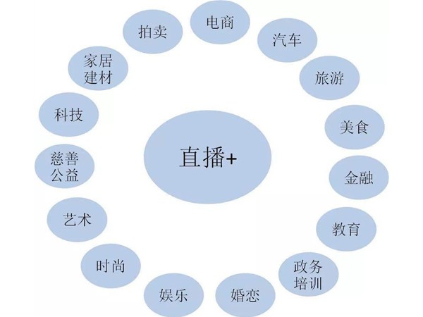 教育培訓(xùn)直播時需要注意什么？