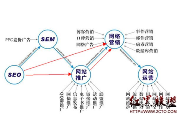 政偉科技：網(wǎng)絡(luò)營(yíng)銷(xiāo)這10點(diǎn)你要知道